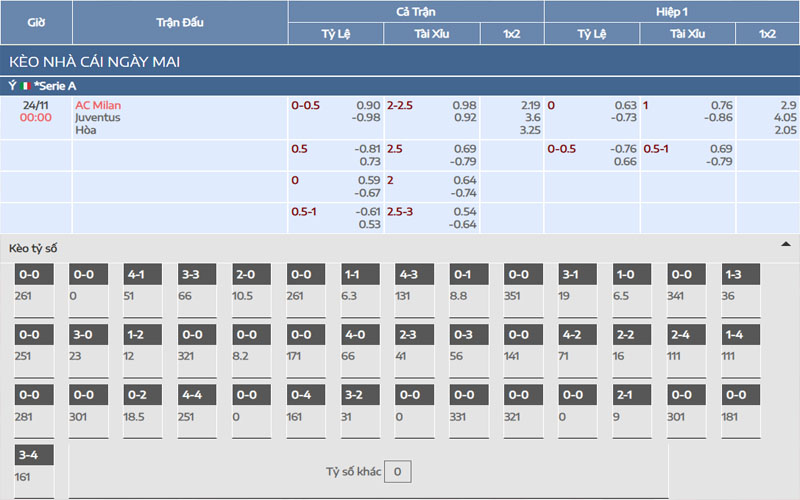Nhận định kèo AC Milan vs Juventus